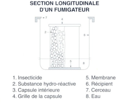 Intérieur d'un fumigateur Degy