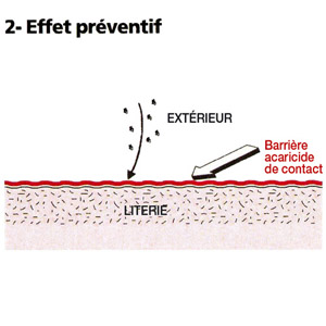 Anti acariens a effet préventif